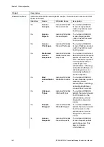 Предварительный просмотр 246 страницы ifs NS3562-8P-2S-V2 User Manual