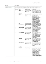 Предварительный просмотр 251 страницы ifs NS3562-8P-2S-V2 User Manual