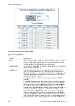 Предварительный просмотр 260 страницы ifs NS3562-8P-2S-V2 User Manual