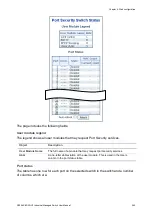 Предварительный просмотр 267 страницы ifs NS3562-8P-2S-V2 User Manual