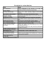 Preview for 8 page of IGBT MIG-160 User Manual