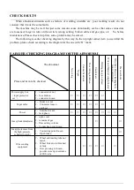 Preview for 14 page of IGBT MIG-160 User Manual