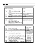 Preview for 16 page of IGBT MIG-160 User Manual