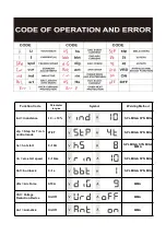 Предварительный просмотр 6 страницы IGBT MIG-1KG Series User Manual