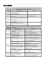 Предварительный просмотр 15 страницы IGBT MIG-1KG Series User Manual