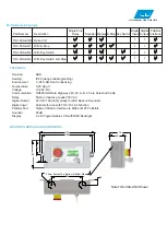 Preview for 3 page of IGD TOC-30A-AN1 Operation And Maintenance