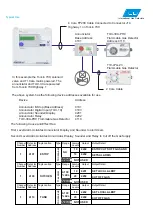 Предварительный просмотр 9 страницы IGD TOC-30A-AN1 Operation And Maintenance