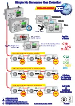 IGD TOC-625-MICRO Manual preview