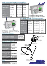 Preview for 2 page of IGD TOC-625-MICRO Manual