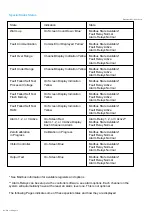 Preview for 15 page of IGD TOC 635 PLUS Operation, Maintenance And Safety Instruction Manual