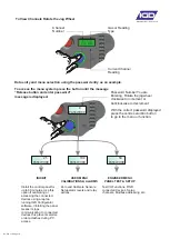 Preview for 18 page of IGD TOC 635 PLUS Operation, Maintenance And Safety Instruction Manual