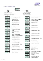 Preview for 19 page of IGD TOC 635 PLUS Operation, Maintenance And Safety Instruction Manual