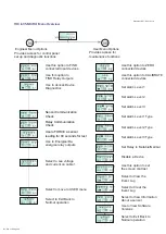 Preview for 20 page of IGD TOC 635 PLUS Operation, Maintenance And Safety Instruction Manual