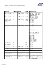 Preview for 33 page of IGD TOC 635 PLUS Operation, Maintenance And Safety Instruction Manual