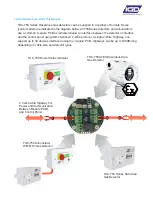 Предварительный просмотр 3 страницы IGD TOC-750 Series Operation Manual