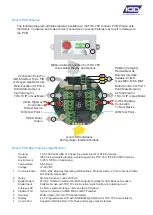 Предварительный просмотр 5 страницы IGD TOC-750 Series Operation Manual