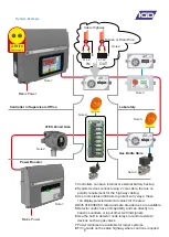 Preview for 6 page of IGD TOCSIN 750 Series Operation And Maintenance