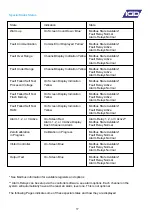 Preview for 17 page of IGD TOCSIN 750 Series Operation And Maintenance