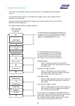 Preview for 24 page of IGD TOCSIN 750 Series Operation And Maintenance