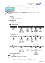 Preview for 24 page of IGD TOCSIN i700 Installation And User Instructions Manual