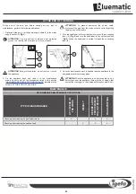 Preview for 29 page of IGEFA bluematic SD 43 ORBITAL Use And Maintenance Manual