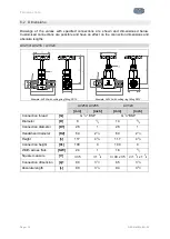 Предварительный просмотр 16 страницы Igema AV250 Installation And Operating Instructions Manual