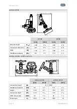 Предварительный просмотр 18 страницы Igema AV250 Installation And Operating Instructions Manual