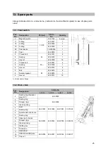 Предварительный просмотр 25 страницы Igema BA14 Assembly And Operating Manual