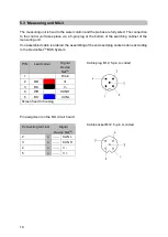 Предварительный просмотр 18 страницы Igema EWLS Installation And Operating Instruction