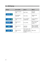 Предварительный просмотр 28 страницы Igema FARB2 Installation And Operating Instructions Manual