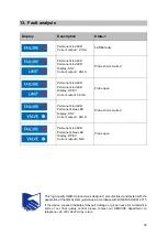 Предварительный просмотр 29 страницы Igema FARB2 Installation And Operating Instructions Manual