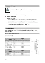 Предварительный просмотр 32 страницы Igema TG200 Installation And Operation Instruction Manual