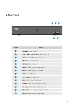 Preview for 10 page of Iget HomeGuard HGDVK-44402 Quick Start Manual