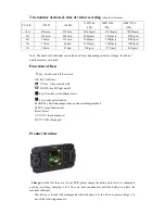 Preview for 2 page of Iget Twins F100 HD User Manual