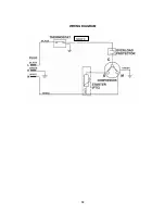 Предварительный просмотр 10 страницы Igloo FR328C Instruction Manual