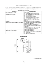 Предварительный просмотр 10 страницы Igloo FRW152 Instruction Manual