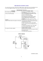 Предварительный просмотр 10 страницы Igloo FRW154C Instruction Manual