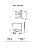 Предварительный просмотр 15 страницы Igloo FRW154C Instruction Manual