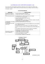 Предварительный просмотр 20 страницы Igloo FRW154C Instruction Manual