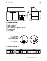 Предварительный просмотр 29 страницы Igloo Gastroline 1.5 User Manual