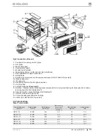 Предварительный просмотр 3 страницы Igloo INNOVA series Instruction Manual