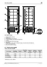 Preview for 22 page of Igloo JOLA 4 OBR/DRE User Manual