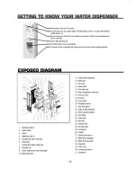 Preview for 5 page of Igloo MWC496 User Manual