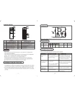 Preview for 5 page of Igloo MWC502 Instruction Manual