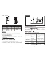 Preview for 2 page of Igloo MWC519 Instruction Manual