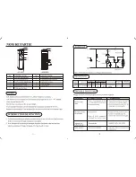 Preview for 5 page of Igloo MWC519 Instruction Manual