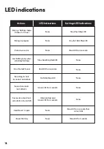 Preview for 14 page of Igloohome Key Fob User Manual