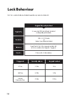 Preview for 14 page of Igloohome Padlock. User Manual