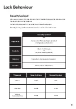 Preview for 25 page of iglooworks IoT Deadbolt Installer/User Manual