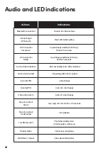 Preview for 28 page of iglooworks IoT Deadbolt Installer/User Manual